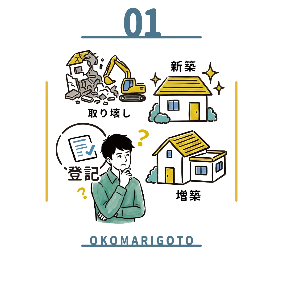 家を新築・増築した、取り壊した後の登記手続きのイメージ