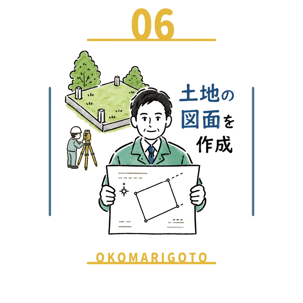 相続土地国庫帰属制度に必要な図面の作成イメージ